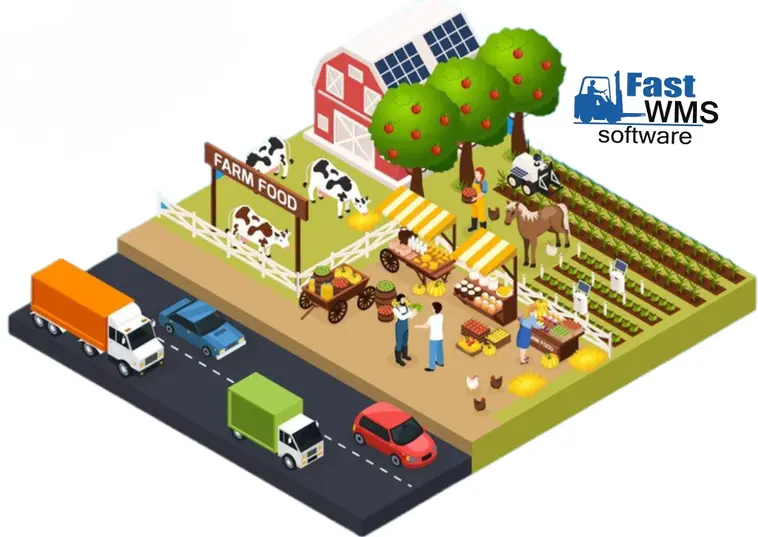 WMS for Agriculture & Food Grain Market Yard 